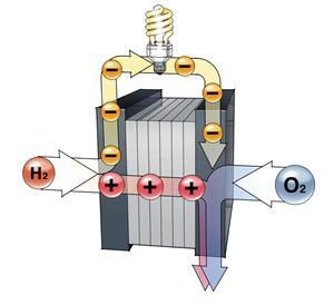 Illustration for article titled In Ten Years a Box of Sand Could Power Your House